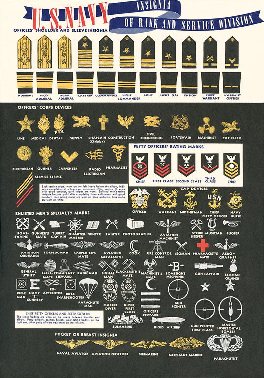 Usn Chief Rank Insignia